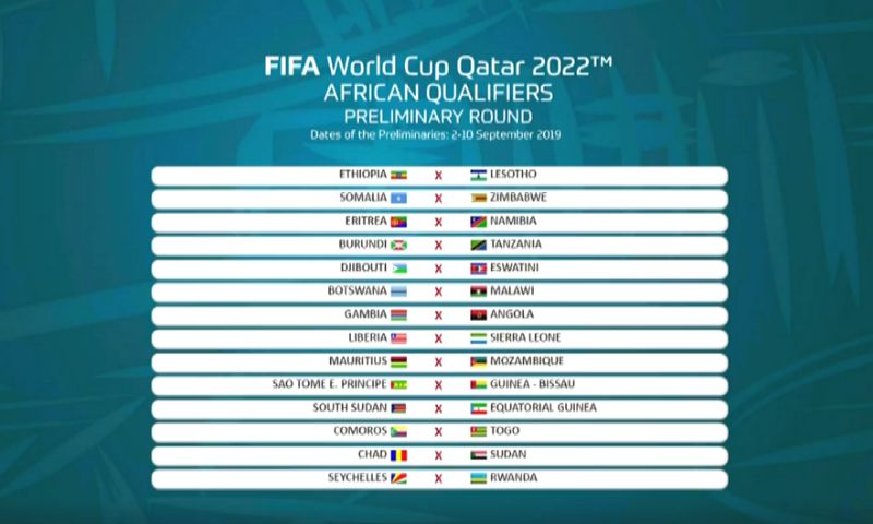 Vòng loại World Cup 2022 